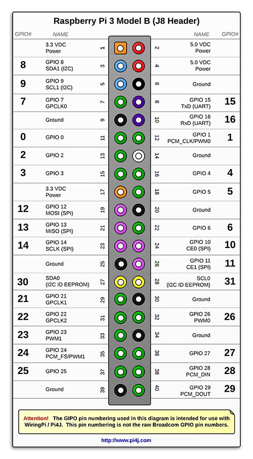 pinout2